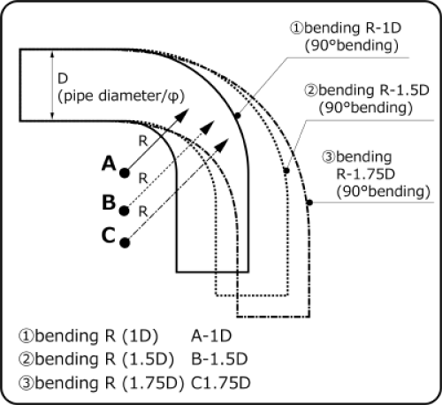 Fabrication - Aluminum Tubing